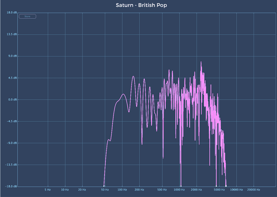 Fabfilter Saturn 2 audio plugin British Pop linear analysis