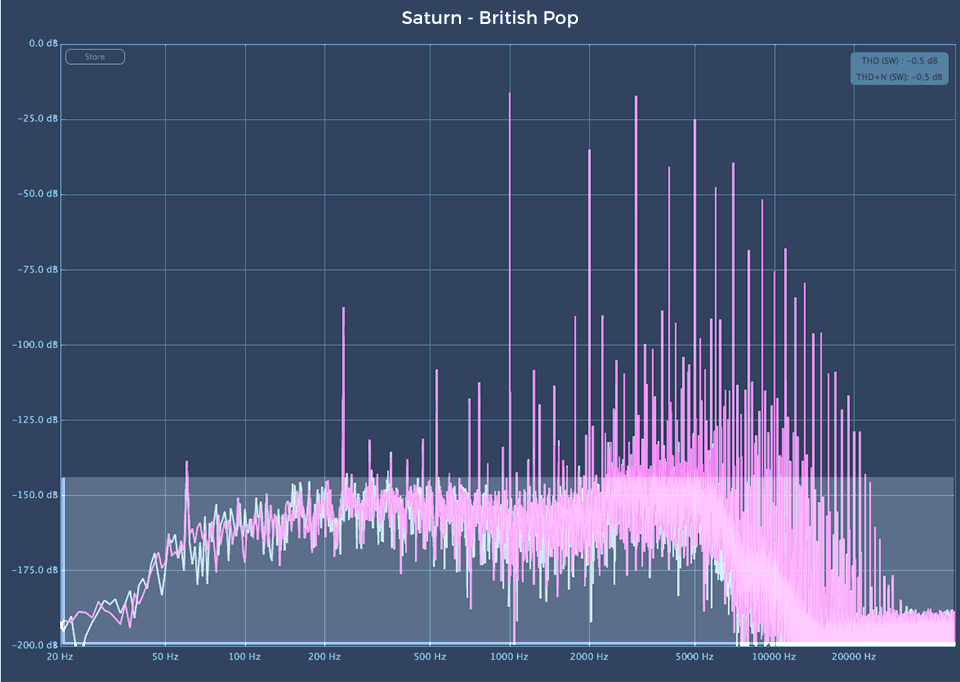 Fabfilter Saturn 2 audio plugin British Pop harmonic analysis