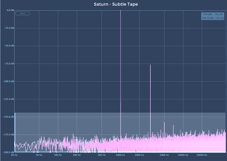 Fabfilter Saturn 2 audio plugin Subtle Tape harmonic analysis