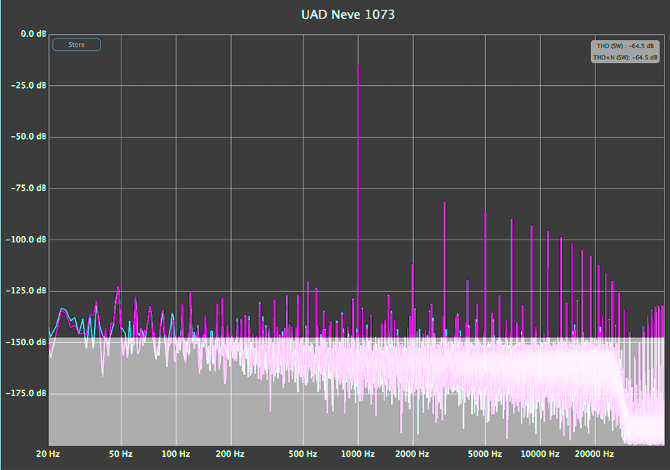 UAD Neve 1073 Harmonic Analysis