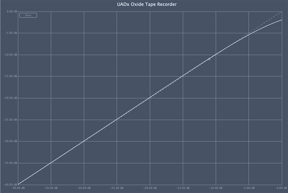 UAD Oxide Tape Recorder Dynamics
