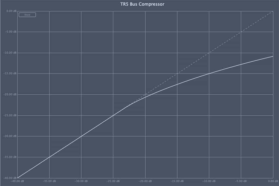 IKMultimedia Bus Compressor Dynamics