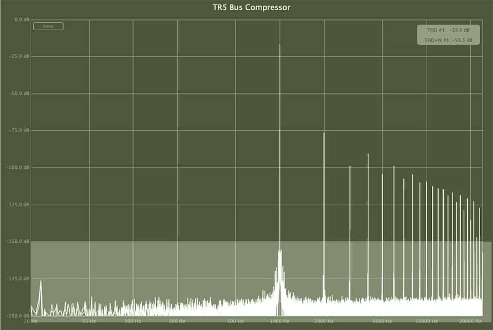 IKMultimedia Bus Compressor Harmonics