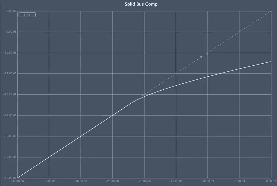Native Instruments Solid Bus Comp Dynamics