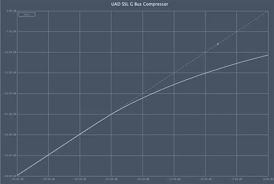 UAD SSL G Bus Compressor Dynamics