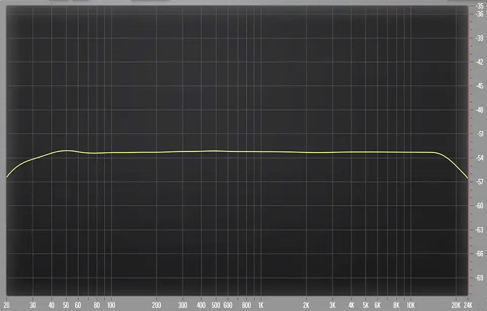 UAD SSL G Bus Compressor Freq