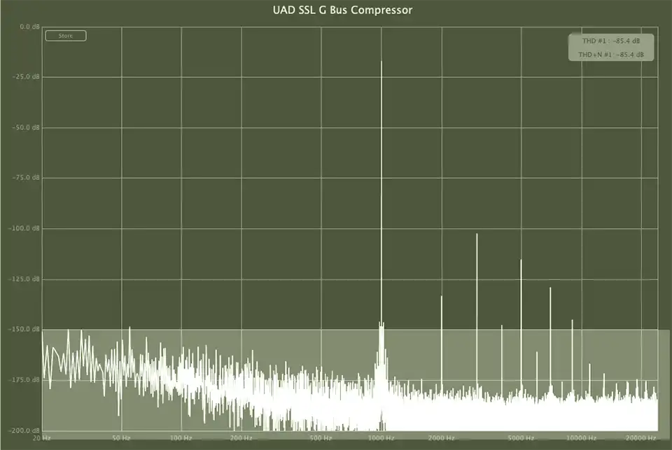 UAD SSL G Bus Compressor Harmonics