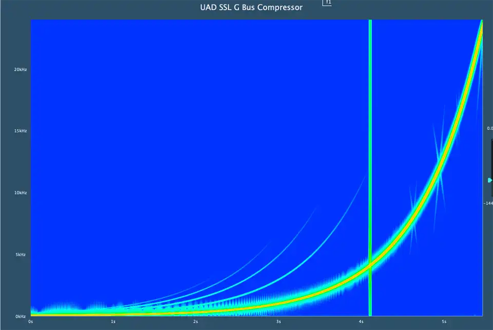 UAD SSL G Bus Compressor Sweep