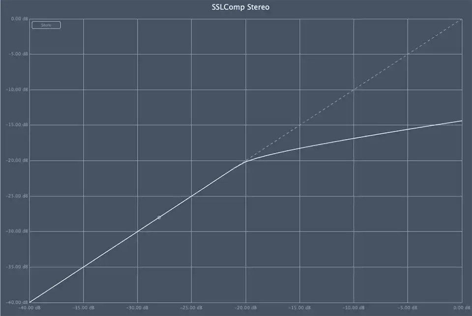 Waves SSL Comp Dynamics
