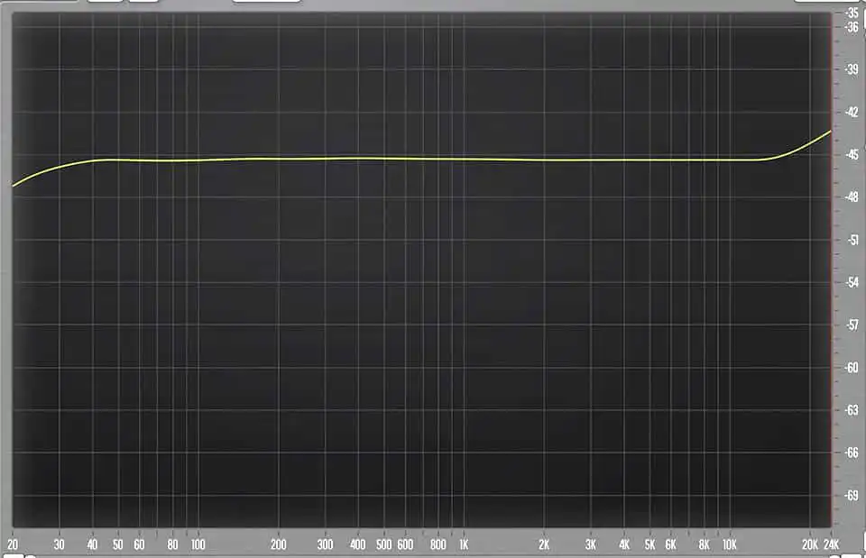 Waves SSL Comp Freq